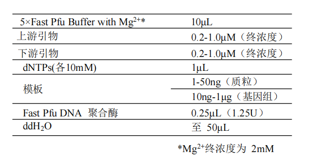 常用反應(yīng)體系（50μL）