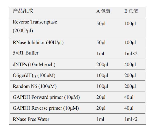 1st Strand cDNA Synthesis Kit(gDNA Purge)產品包裝