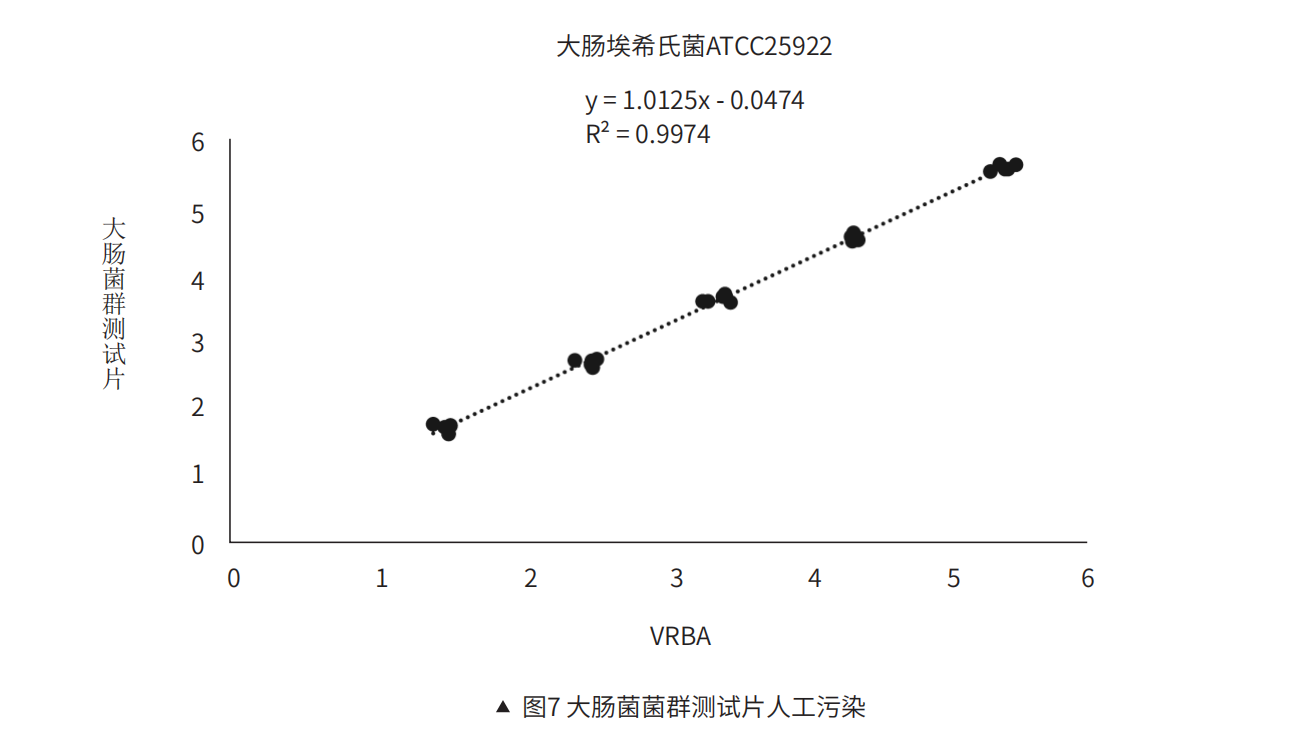 ?腸菌菌群測試???污染