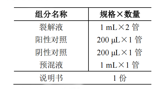 大腸埃希氏菌志賀毒素核酸檢測(cè)試劑盒(PCR-熒光探針?lè)?產(chǎn)品組分