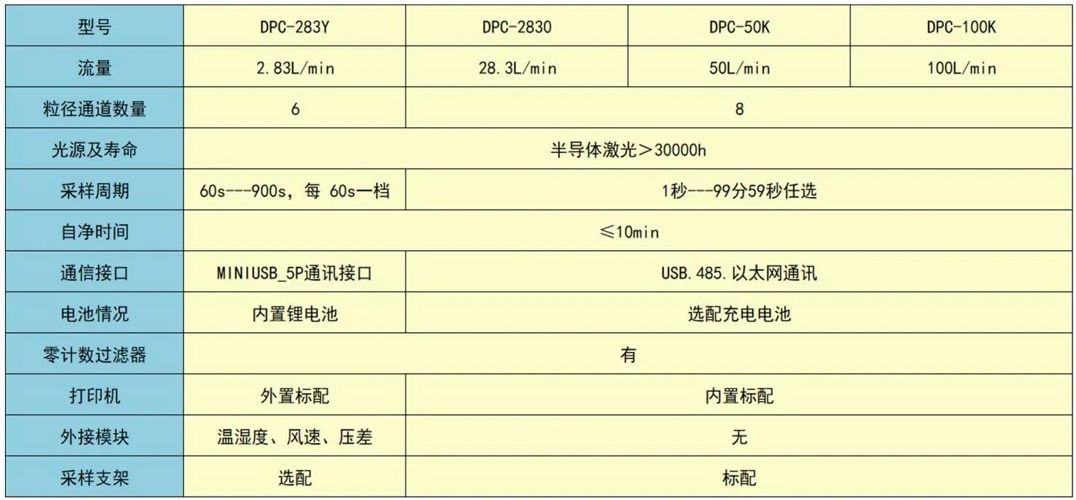 環(huán)凱塵埃粒子計(jì)數(shù)器技術(shù)參數(shù)